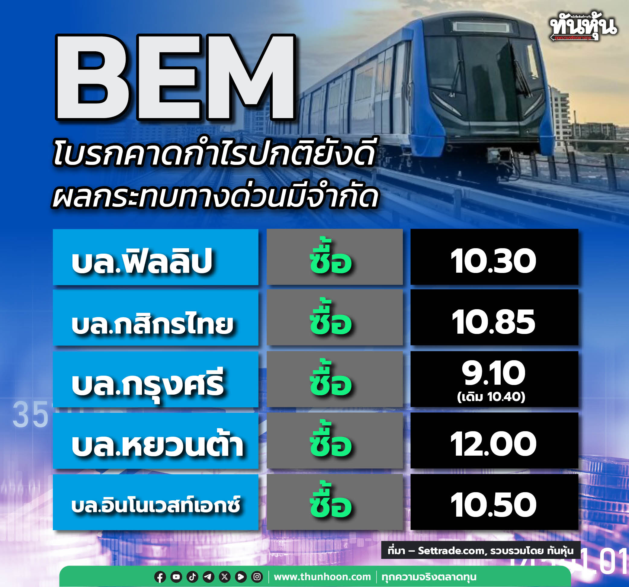 BEM โบรกคาดกำไรปกติยังดี ผลกระทบทางด่วนมีจำกัด